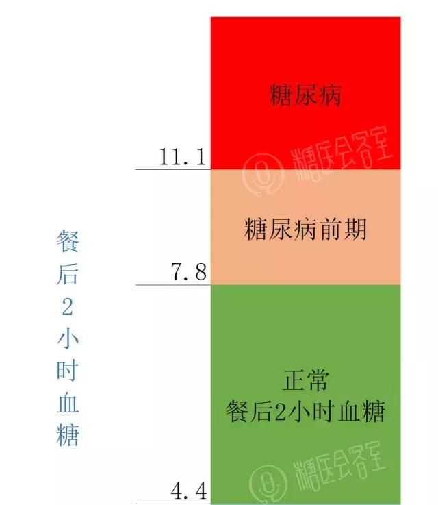 糖尿病前期是什么东东？帮你控制好糖尿病数说糖尿病