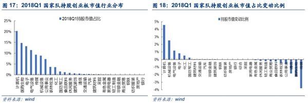 安信策略陈果:四大角度盘点创业板投资者行为