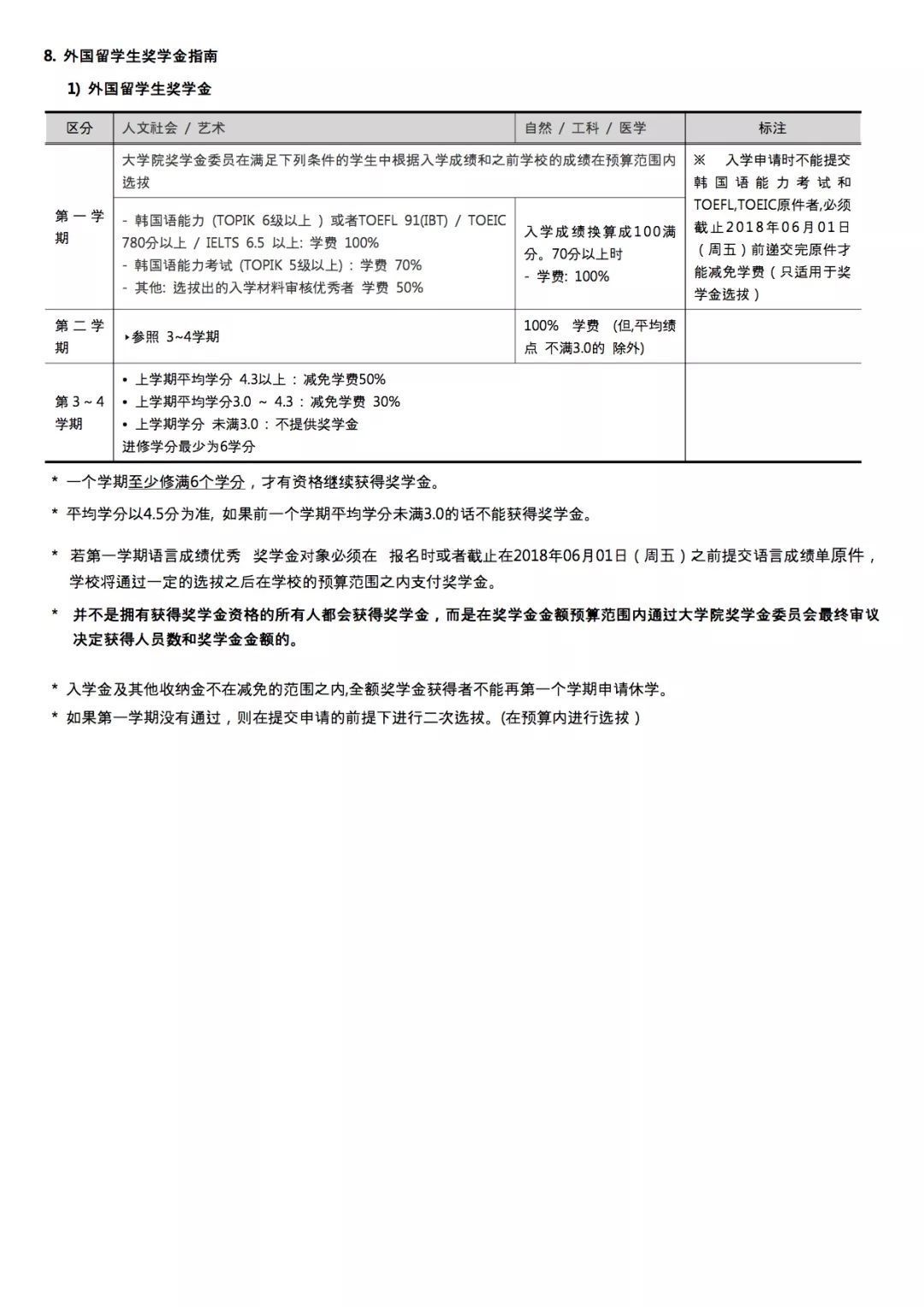 2018年度秋季韩国中央大学研究生招生简章