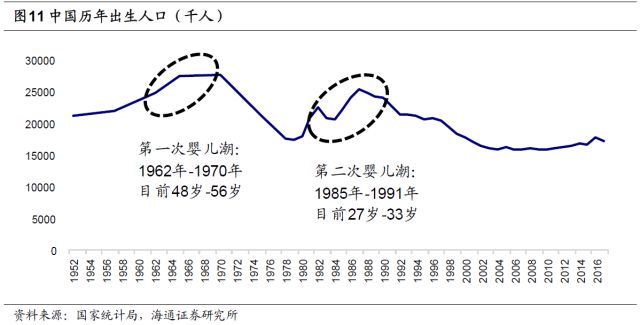 影响人均gdp的因素