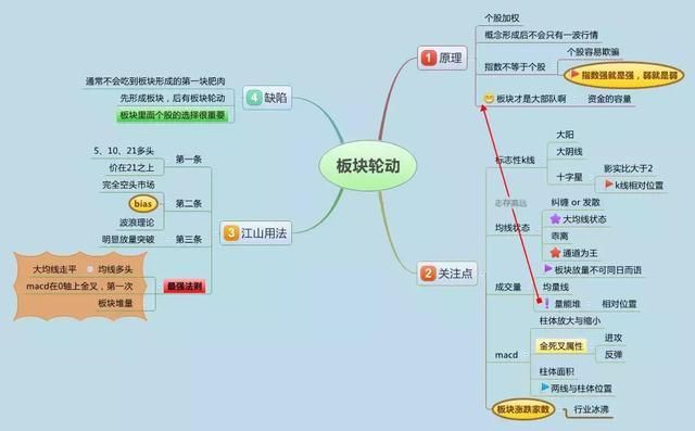 炒股十年血泪总结：股票买卖点把握不清楚，看一眼基本面就知道了