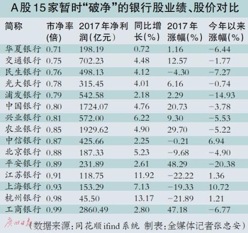 抄底“破净”概念股仍看基本面