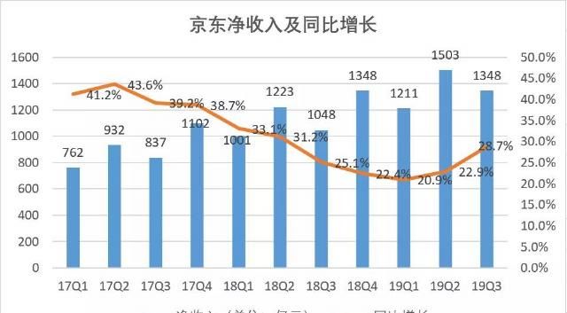 复盘2019年股票