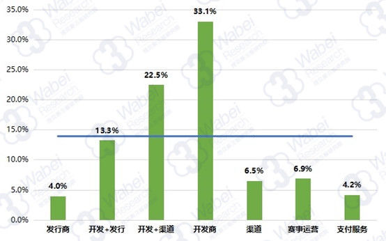 移动游戏已到天花板?多元产业爆发生机