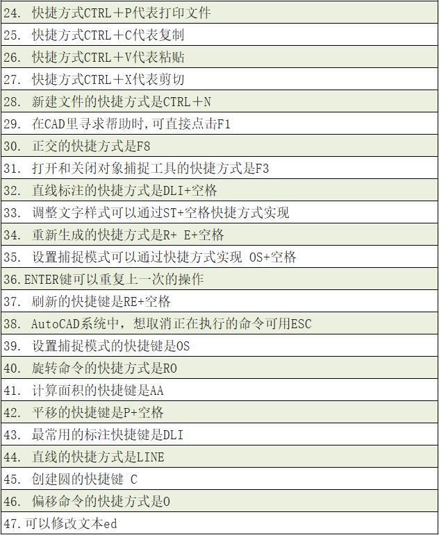 三天学CAD绘图设计,精通到入门,顶级老师傅2017cad图2d转图片