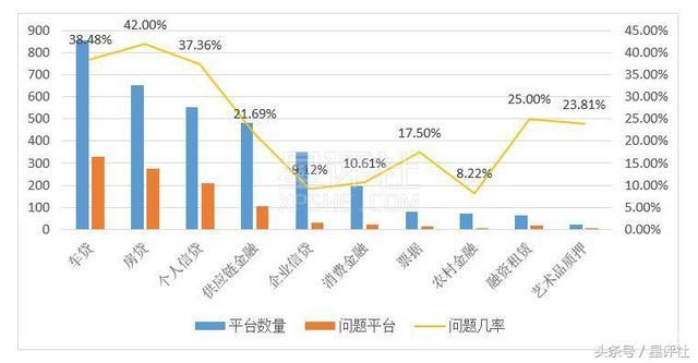 独家｜4月网贷行业研究报告