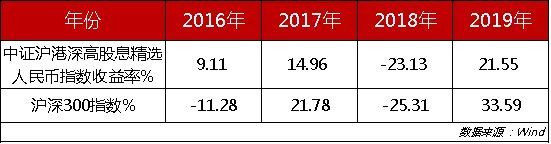 17号发行基金