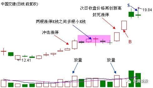 股民间最遥远的距离不是天涯，而是我跌停板，而你却涨停板!