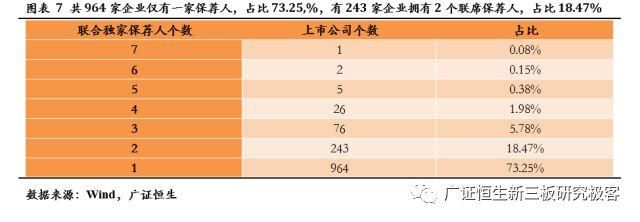 五港股IPO保荐人、律所、会所三大中介机构排