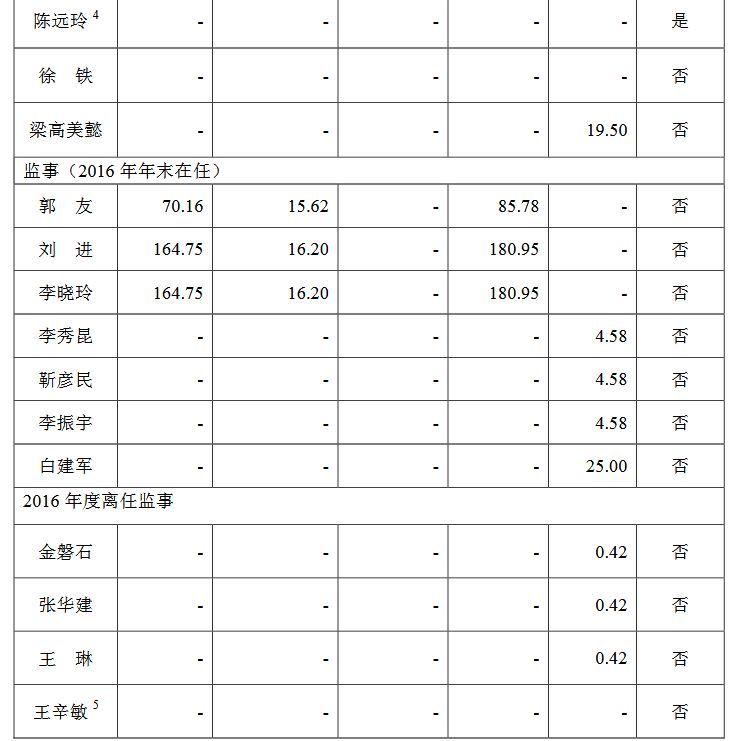 24家中央金融企业高管薪酬曝光，\＂限薪令\＂下薪酬高低看过来