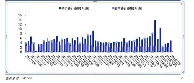 新三板新政落地面面观