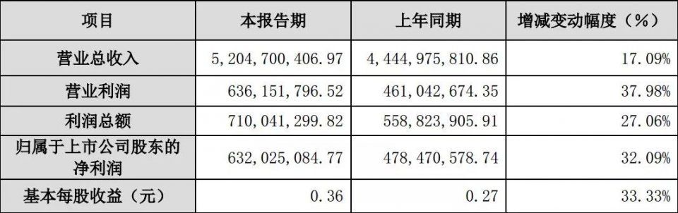 17家影视公司披露2017年业绩 华谊光线利润均超8亿