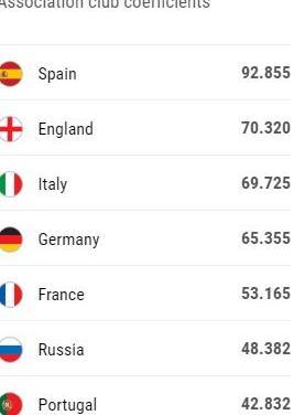 西甲怎么了?欧足联排名第一的联赛被生生玩成