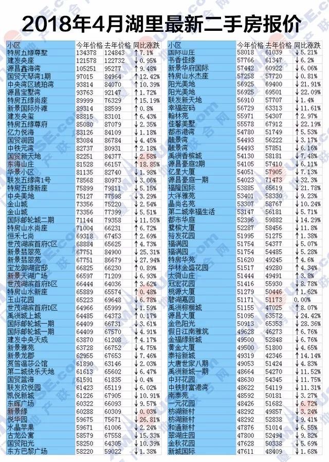 啥?厦门上周新房均价跌回“2”字头!房价透支程度全国第一，太扎