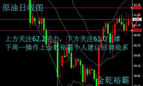 金乾裕霸：2.17-18黄金原油本周行情回顾及下周一如何操作