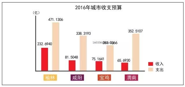 宝鸡快要保不住“陕西第二城市”的名头了