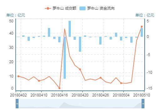 有色金属第一龙头底部吸筹3年，今终现金叉，下周或将接力永和智