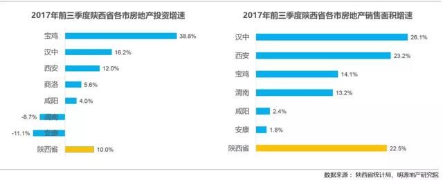 西安的楼市为啥这么火？该去买房拿地吗，这些数字告诉你