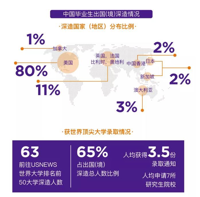 2019年大学本科毕业生