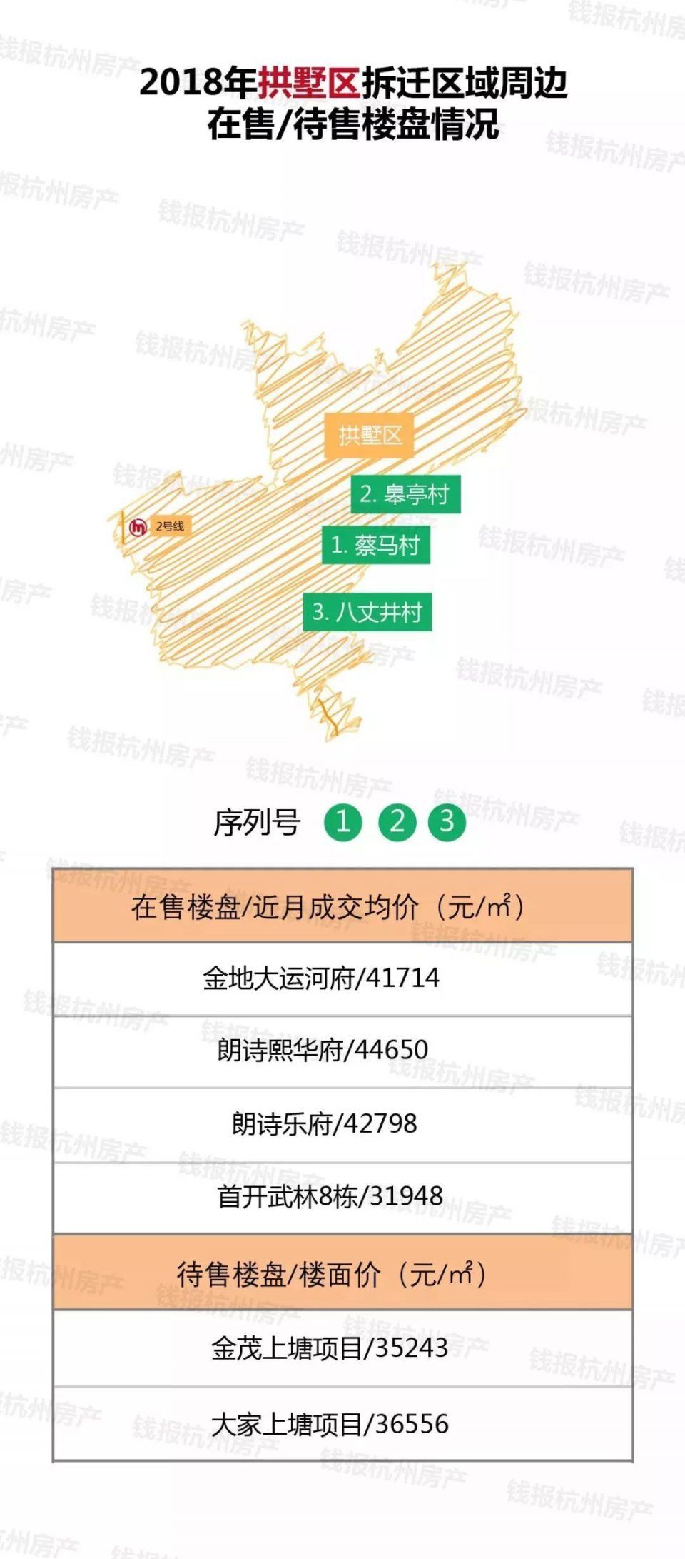 【围观】2018年萧山将拆迁7500户!拆迁村周边最新最全房价来了