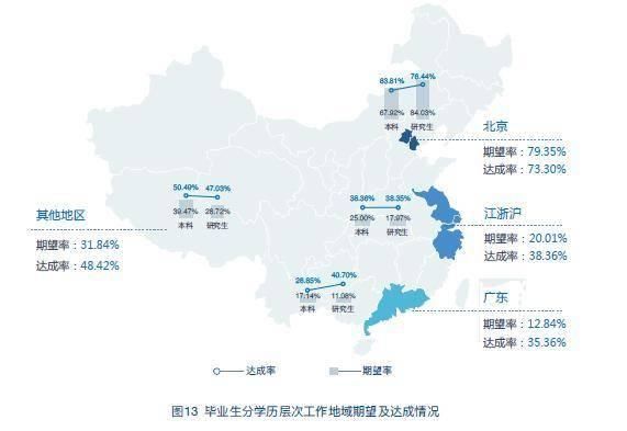 2019毕业生毕业年月