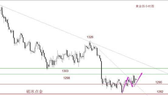 破冰点金:加息升温美指创新高 黄金顽强有望再冲千三关口
