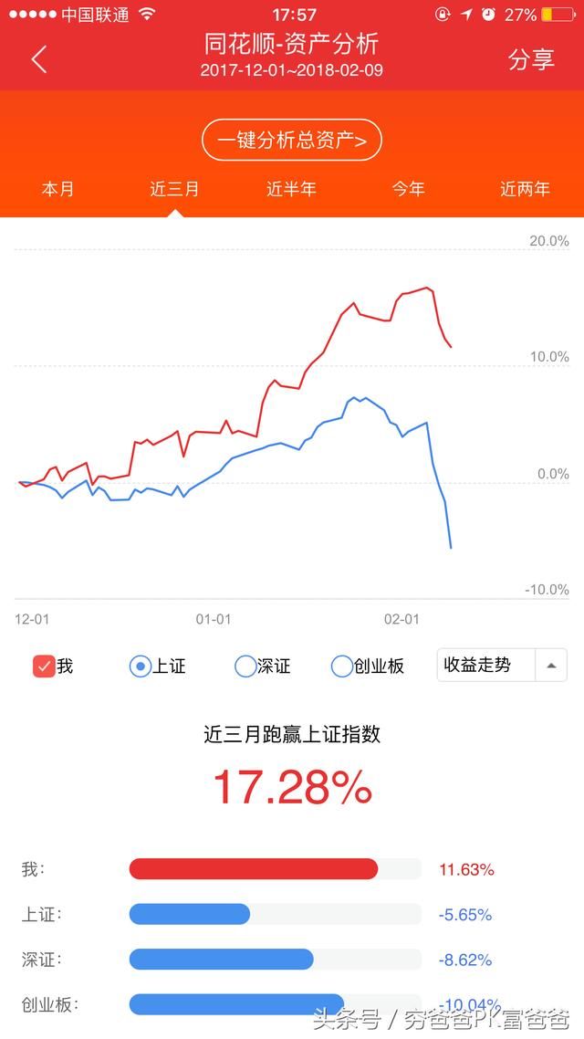 股市暴跌，现在还不是抄底良机，出现这一信号就可以放心抄底了