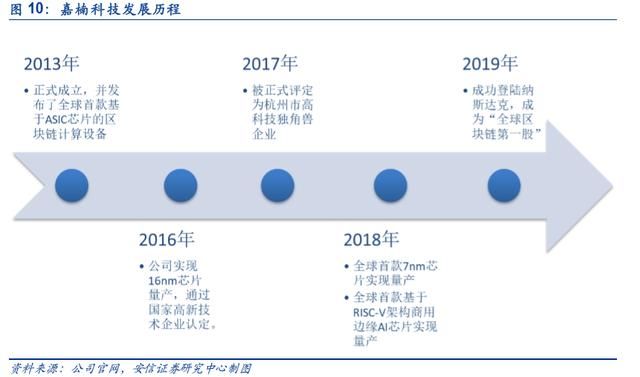 区块链运营专业