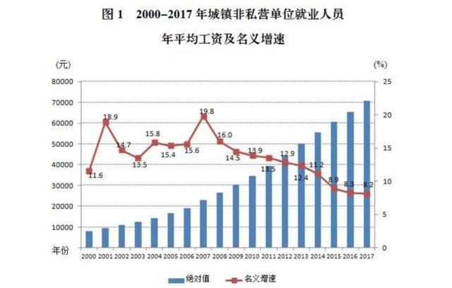 重磅！重庆上班族平均工资出炉，快来看看你到达平均水平没有？