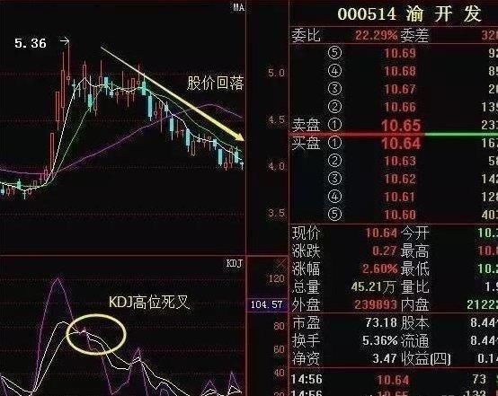 中国股市最最精准黄金指标MACD，一买就涨一卖就跌，从不例外