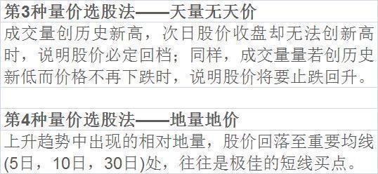 股市中一个神奇的指标，一旦掌握精髓，你将跻身于顶级牛散行列！