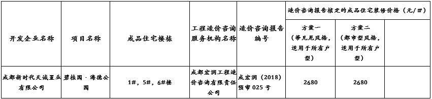 成都中心城区再添2669套摇号房源 带装修均价10500元\/起