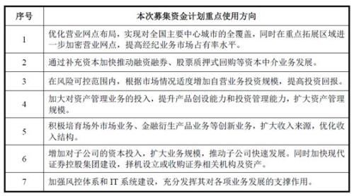 西方“情人节”闹分手：国联证券欲退出中海基金