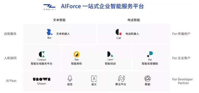 岗位工种怎么填