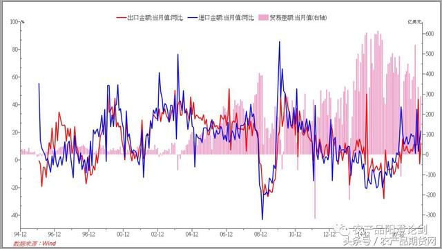 美豆期价此次反弹能走多远?