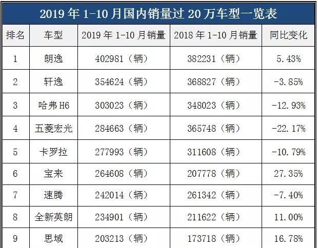 今年前10个月