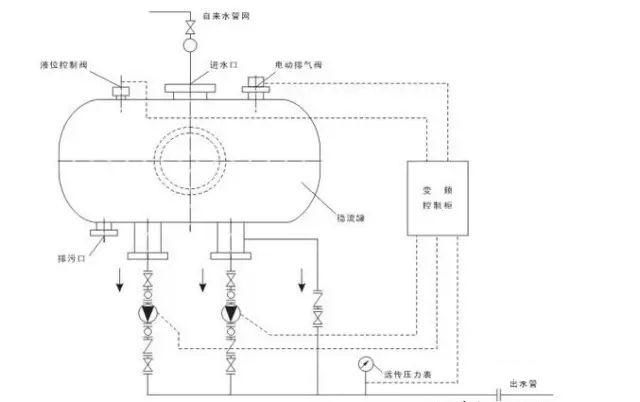 变频器怎么搭接线可以使中速转动_变频器接线图