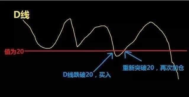 股市绝对不会骗人指标“KDJ”黄金定律，仅分享1次，其它是马后炮