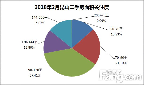 环比上涨4.18%!2月昆山最受关注的10大楼盘出炉