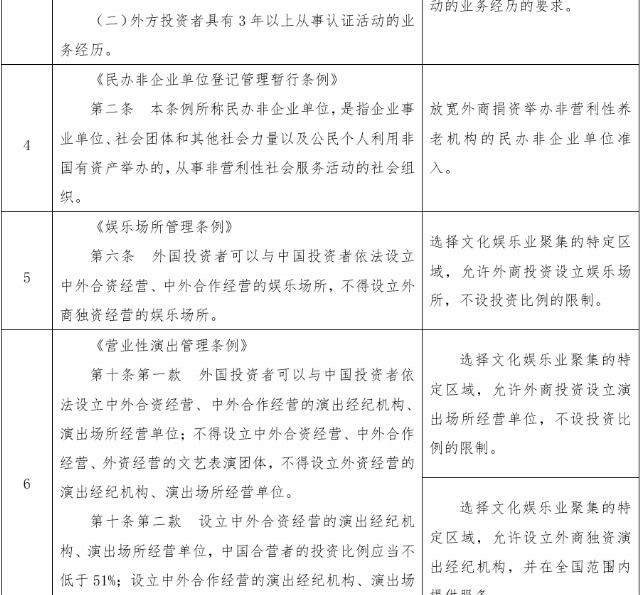 投资外商投资包括下列情形