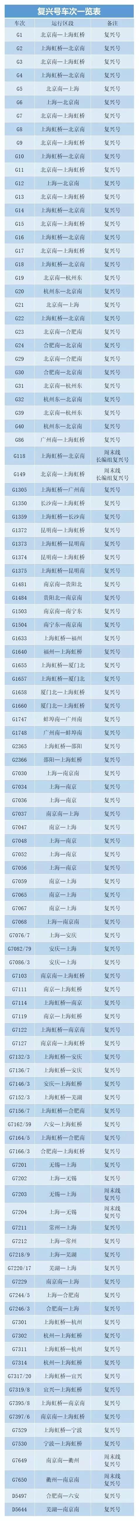 71新图｜“复兴号”扩容至108列，长编组首次运行……