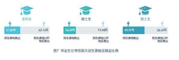 2019毕业生毕业年月