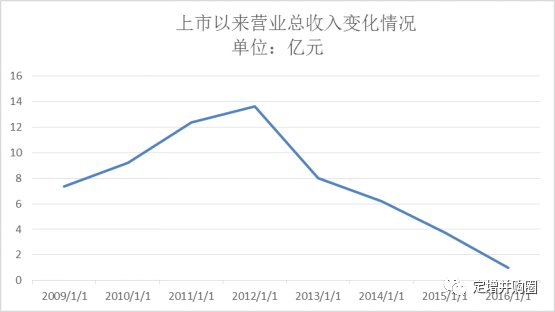 混乱继续--中科云网大股东拍卖中止，这家公司怎么能这么乱