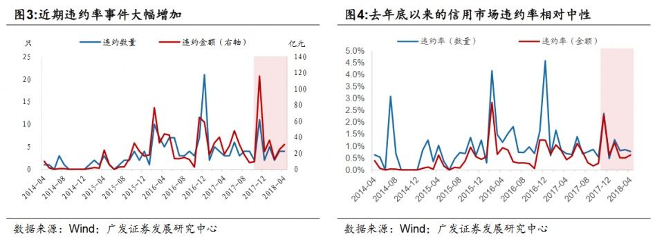 债券违约和你我到底有什么关系?