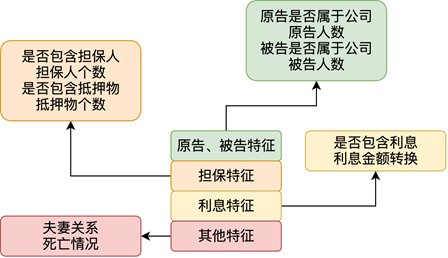 担保法全文司法解释