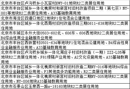 2018年，北京楼市，这58个项目的房子最值得买