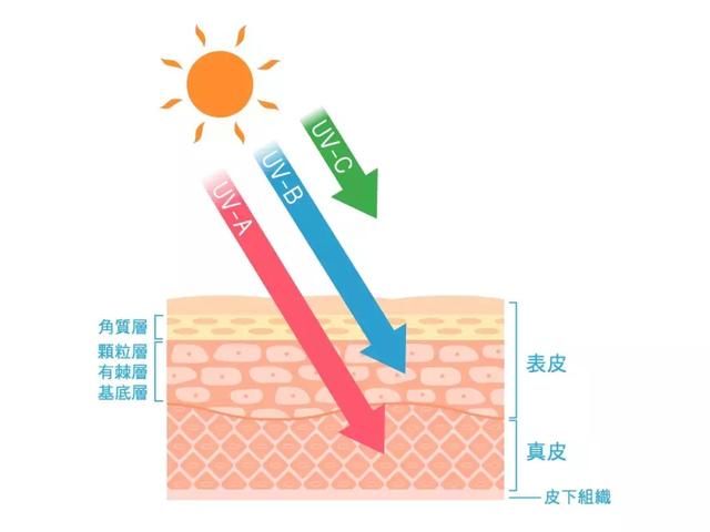 男士防晒 | 最全防晒指南,看完就知道该如何