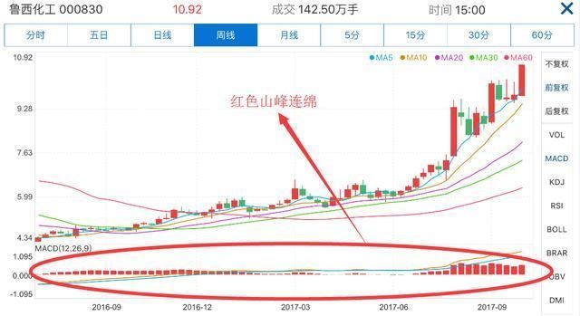 一位股市天才直言：记住这4句口诀，让你在股票交易中少亏多赚！