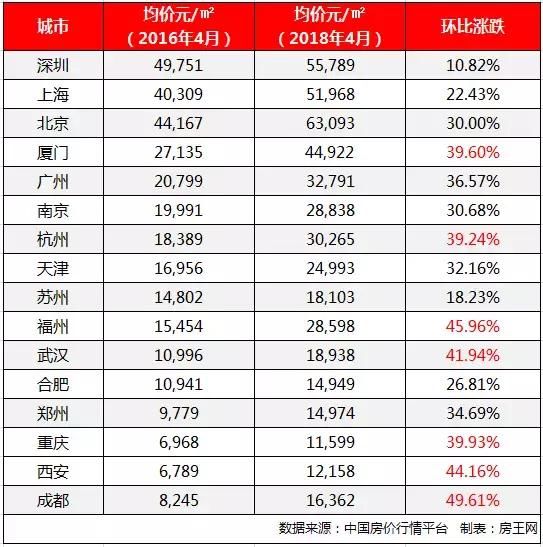 限售、摇号、抢人，所有调控背后的真相究竟是什么？