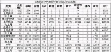 Lgmi：库存看市场 春节因素影响 北京建材库存大幅攀升